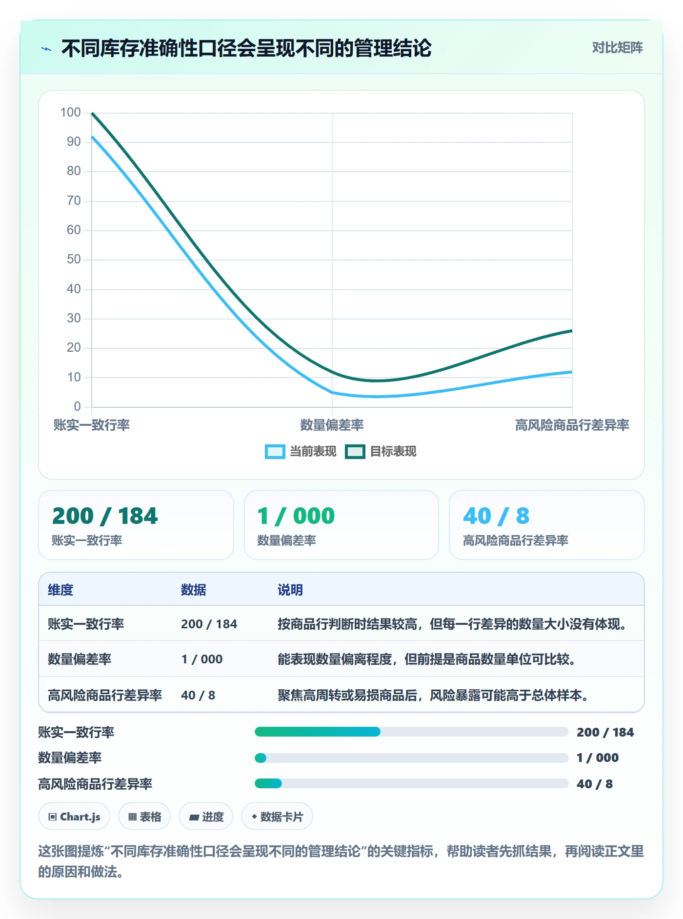 库存管理系统检查方法：通过出入库流程评估多店经营质量