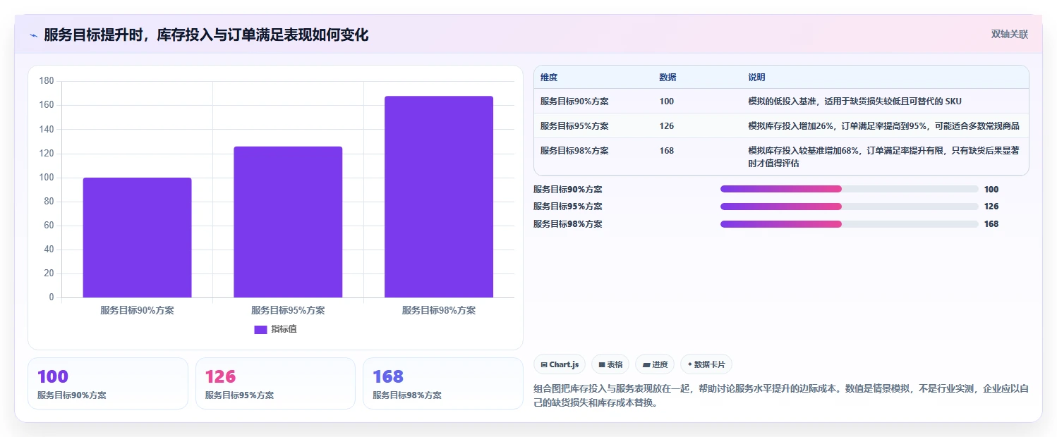 仓库安全库存管理应用思路：围绕缺货风险拆解效率提升