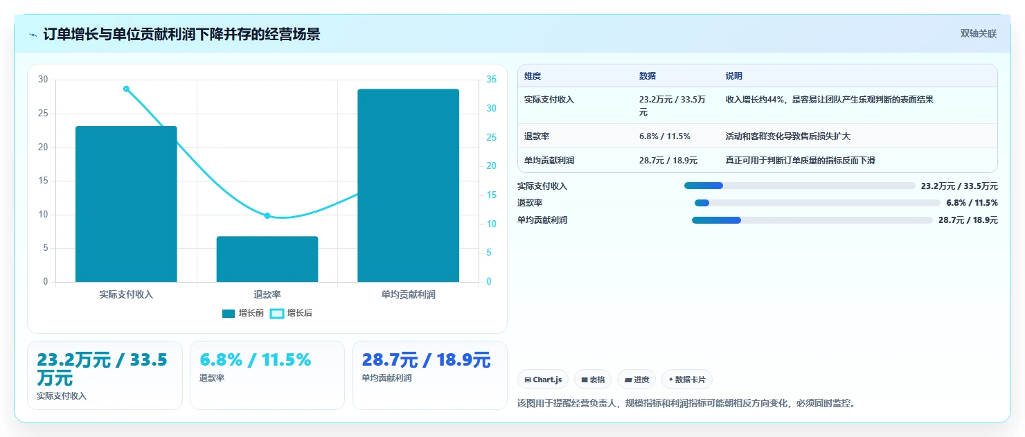 电商利润计算：经营负责人改善方案：告别平台费用不清，逐步实现降低亏损风险