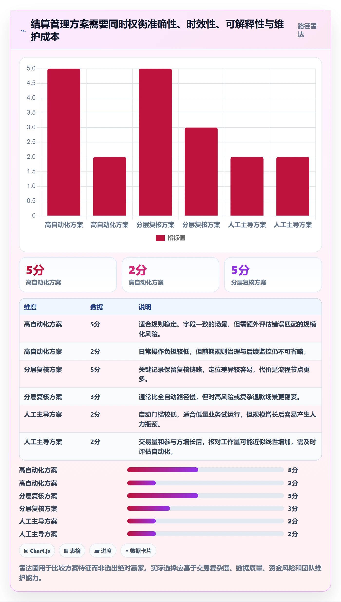 分账系统管理模板:围绕多方结算开展指标体系