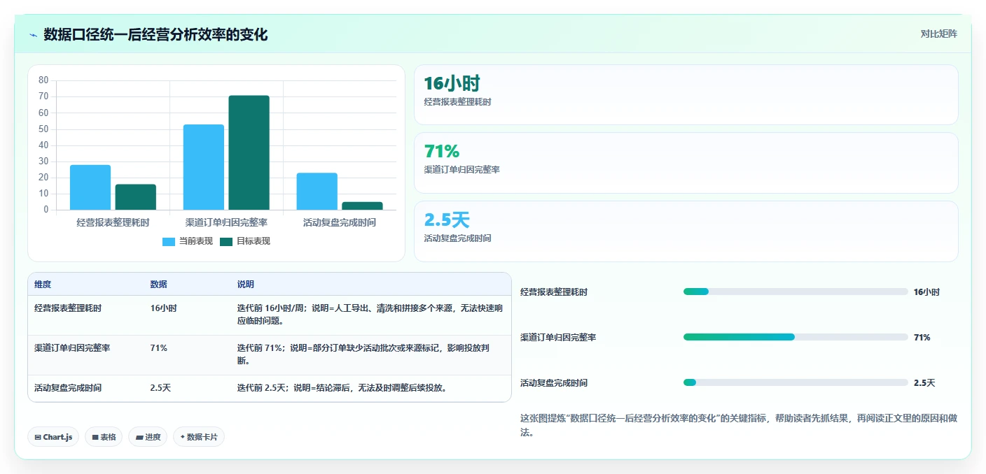 电商系统开发：品牌商家增长视角：用持续迭代放大明确项目边界