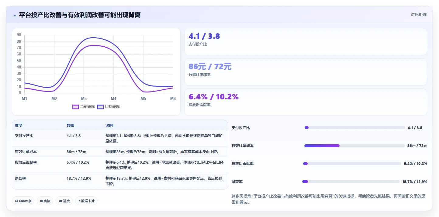 电商辅助软件：创业公司常见误区：投放优化为什么总遇到数据散落