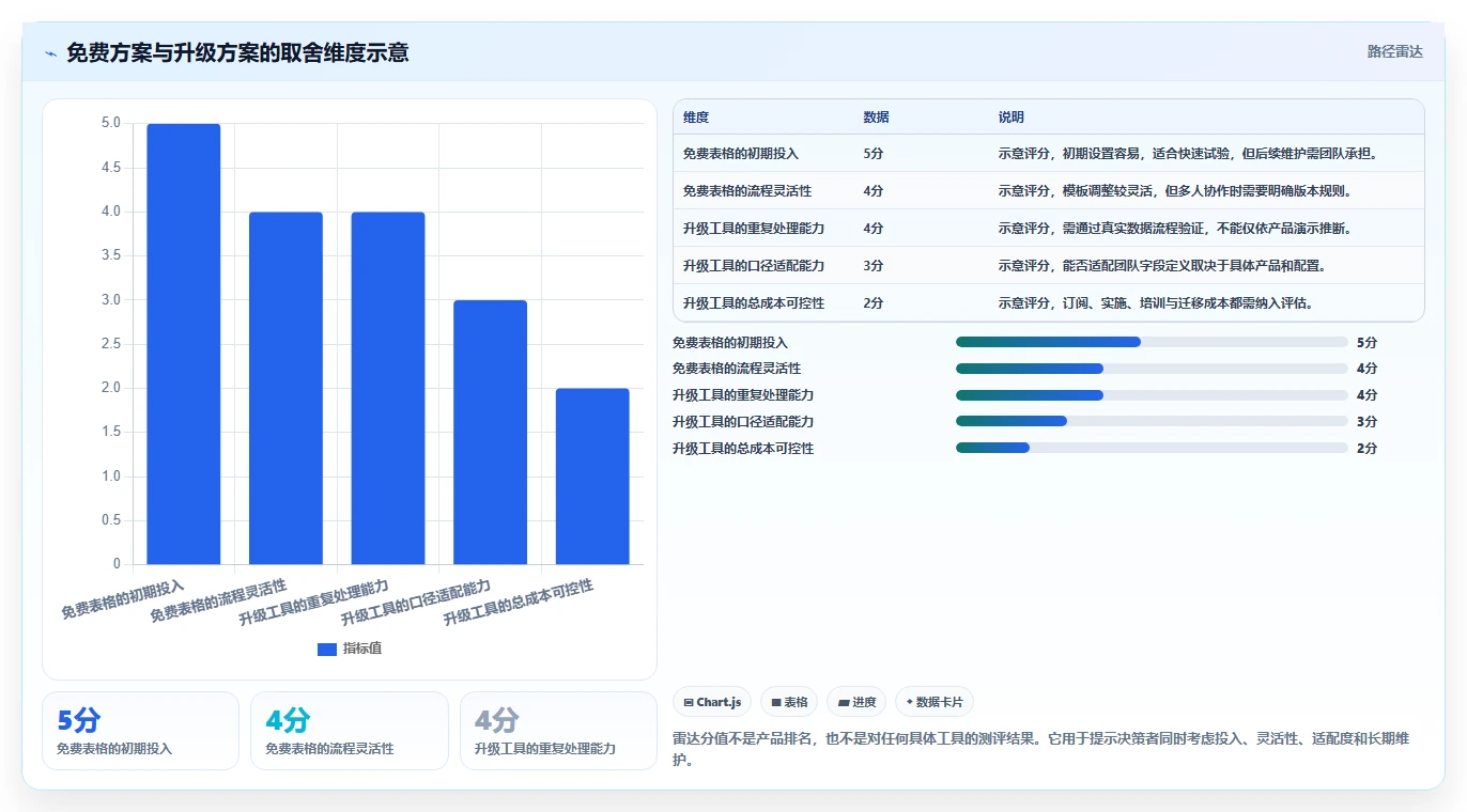 拼多多数据分析工具免费改造重点：从使用限制推进指标体系