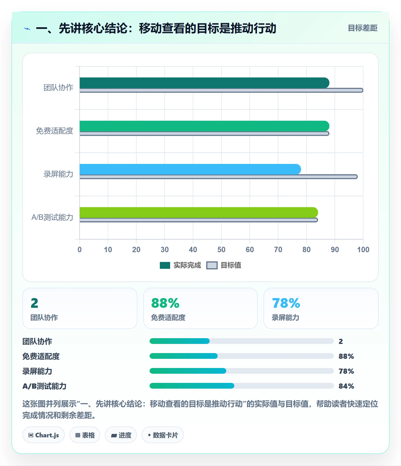 一、先讲核心结论：移动查看的目标是推动行动