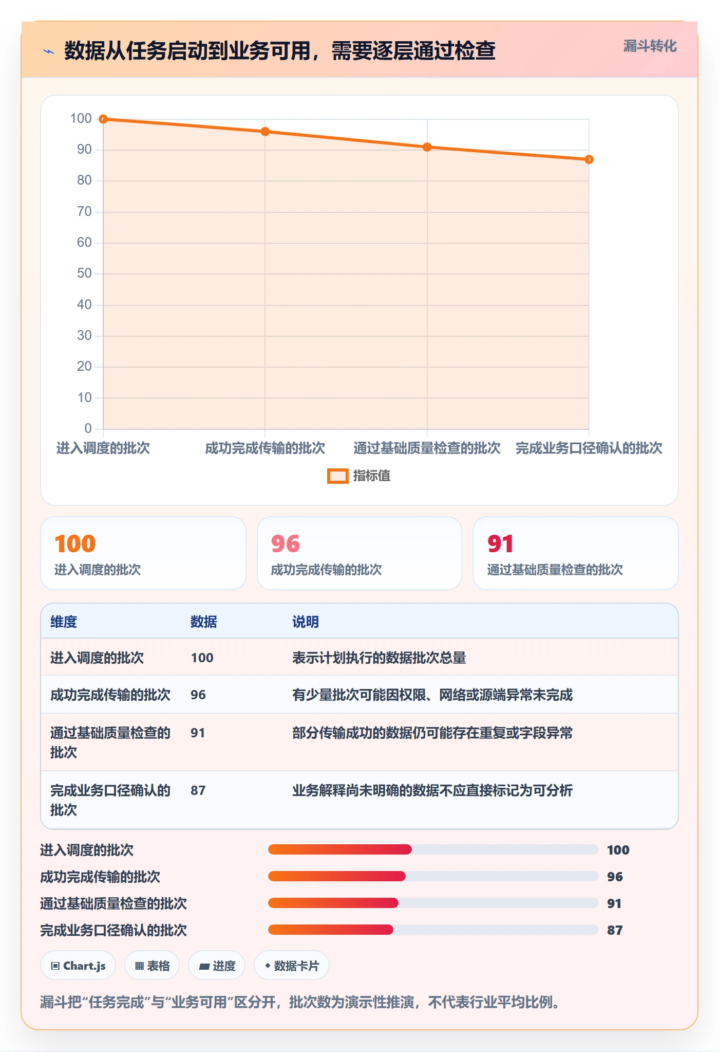 想做好bi 平台，先掌握流程设计中的数据接入