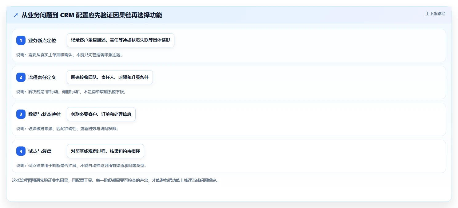 电商crm系统实践指南：客服协同的落地案例怎样更有效