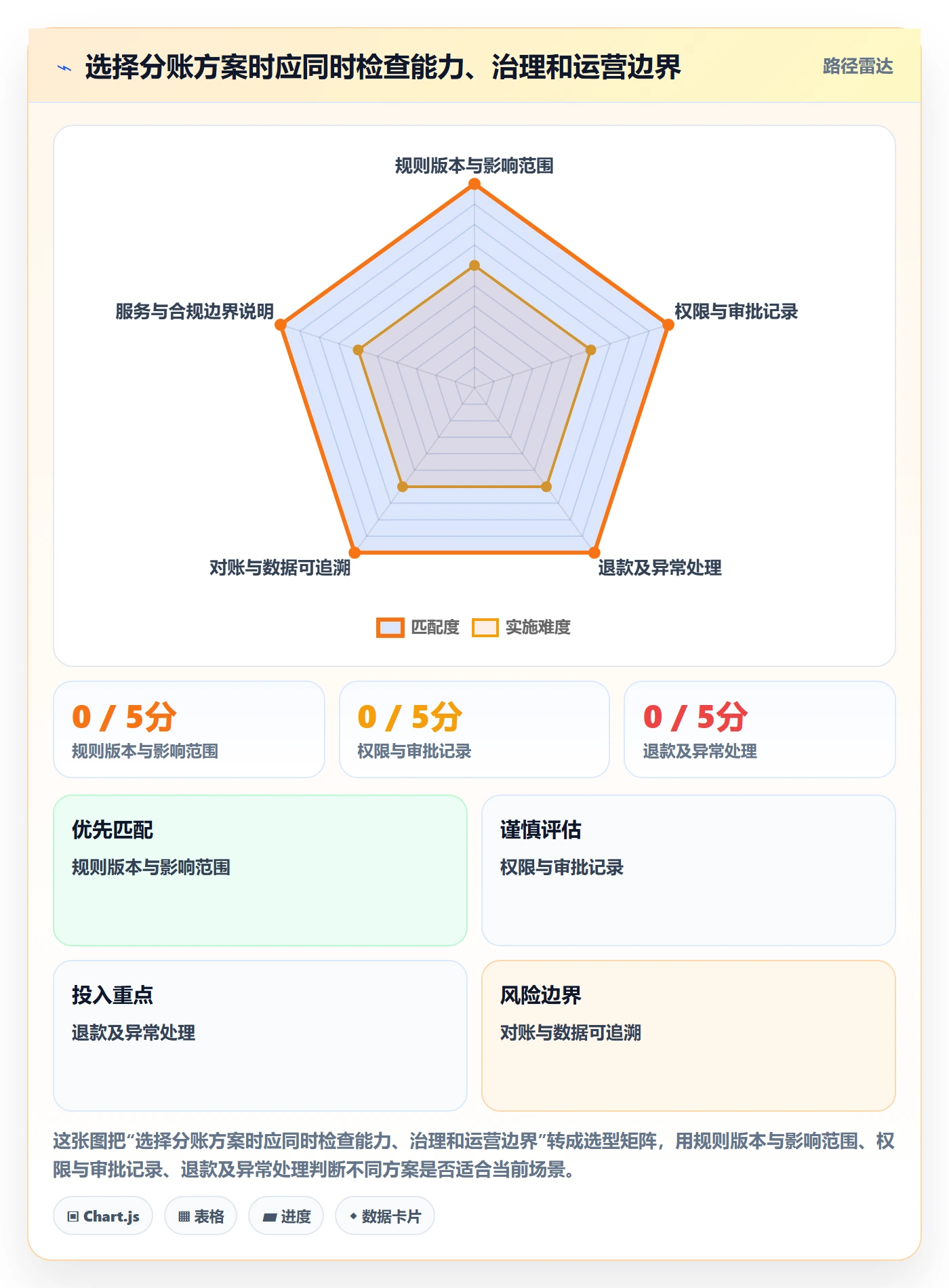 分账系统怎么用？权限风控场景下的增长策略拆解