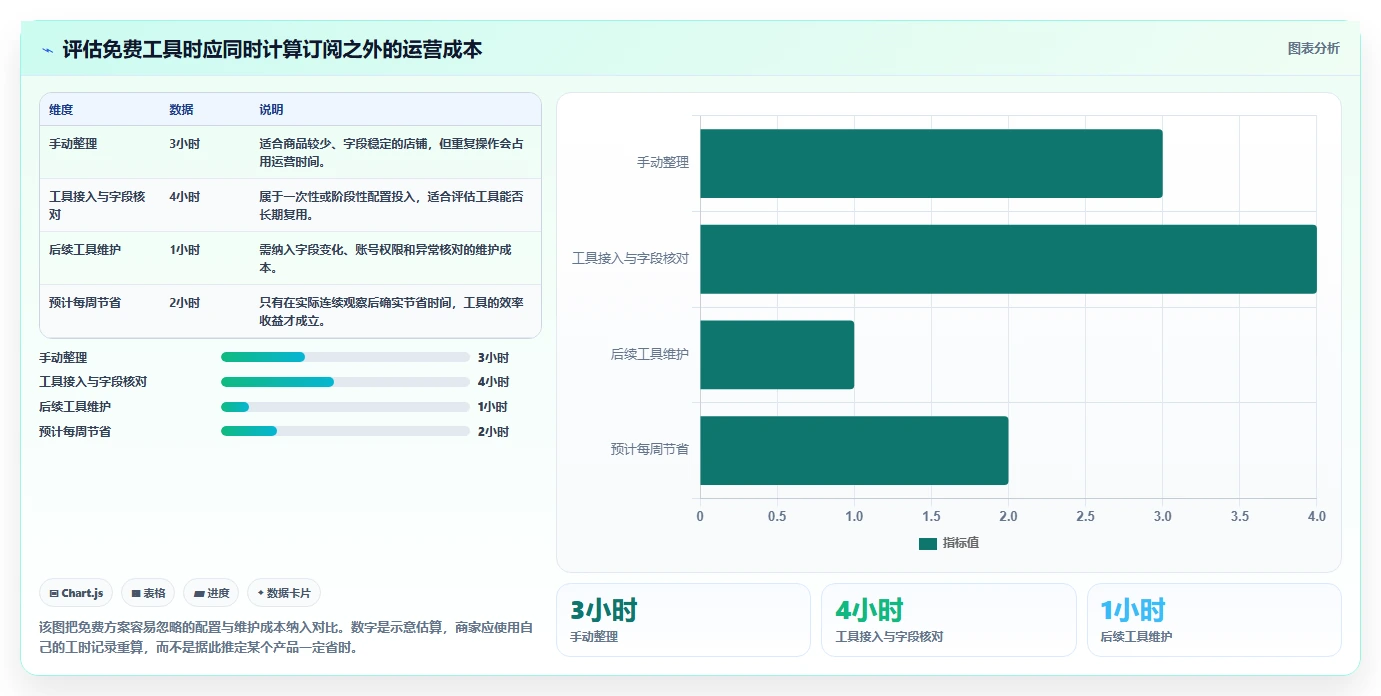 拼多多数据分析工具免费进阶课：围绕店铺诊断完善中小商家