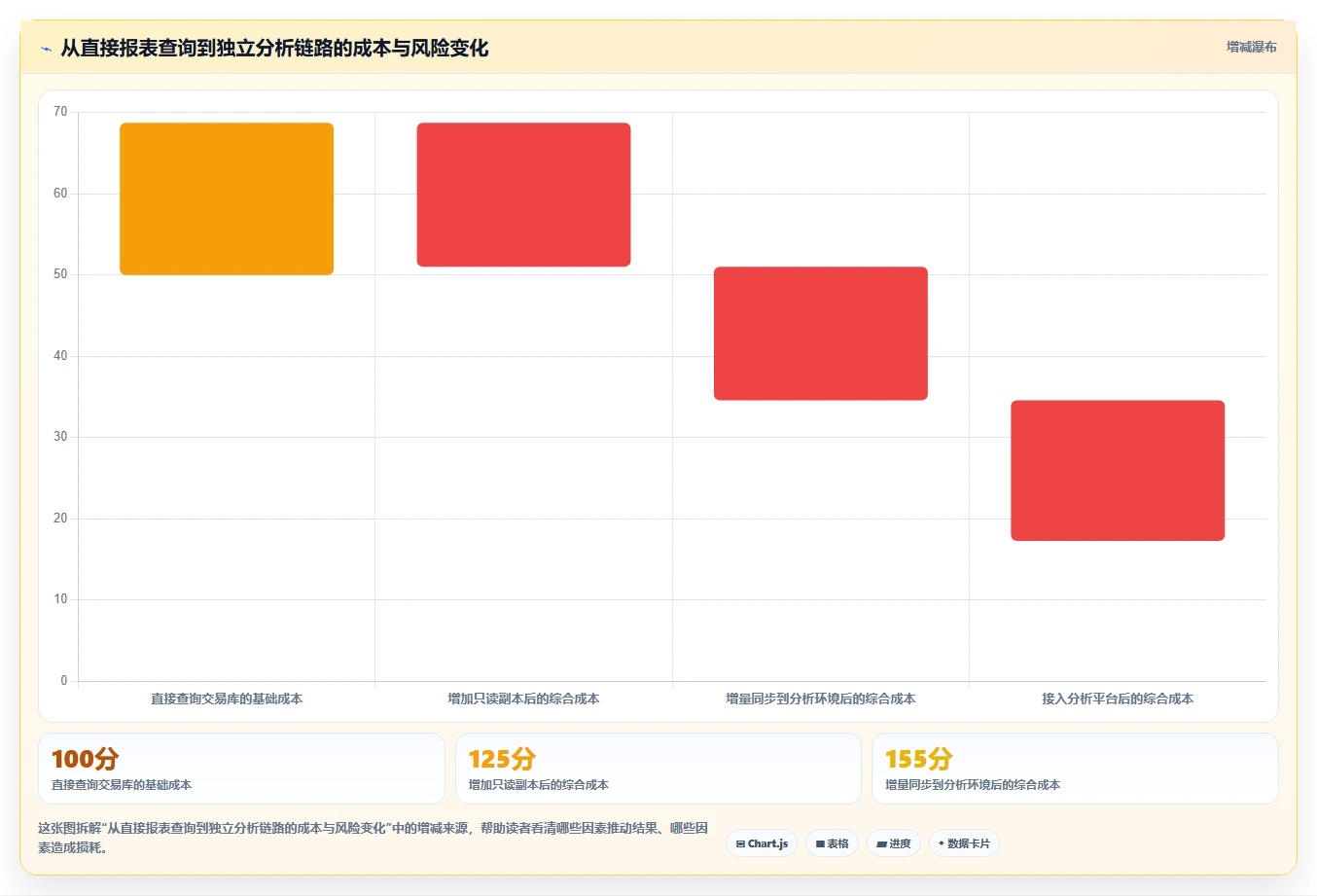电商系统开发：技术负责人案例思路：需求评审怎样优化性能优化
