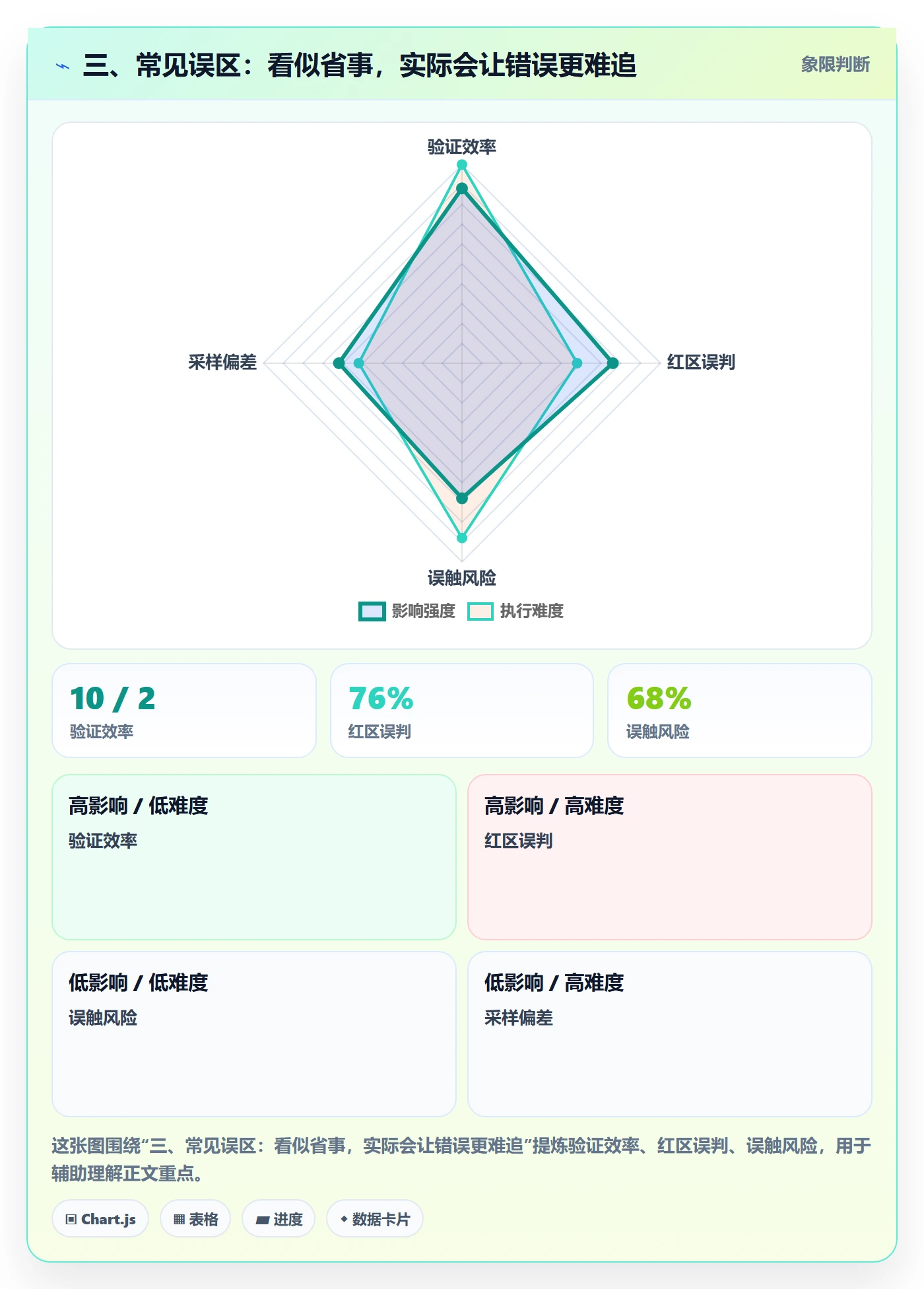 三、常见误区:看似省事,实际会让错误更难追