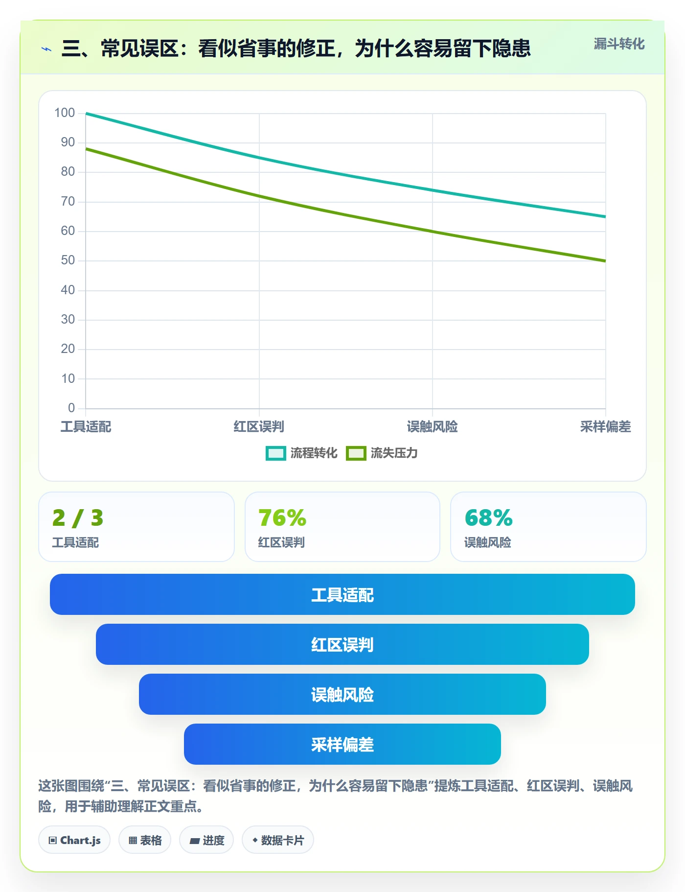 三、常见误区：看似省事的修正，为什么容易留下隐患