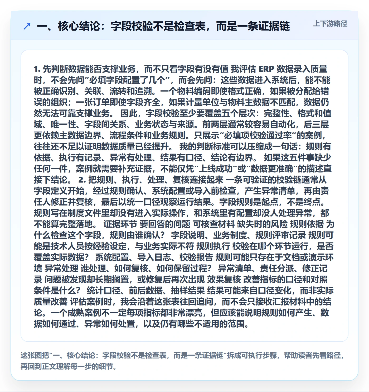 一、核心结论：字段校验不是检查表，而是一条证据链