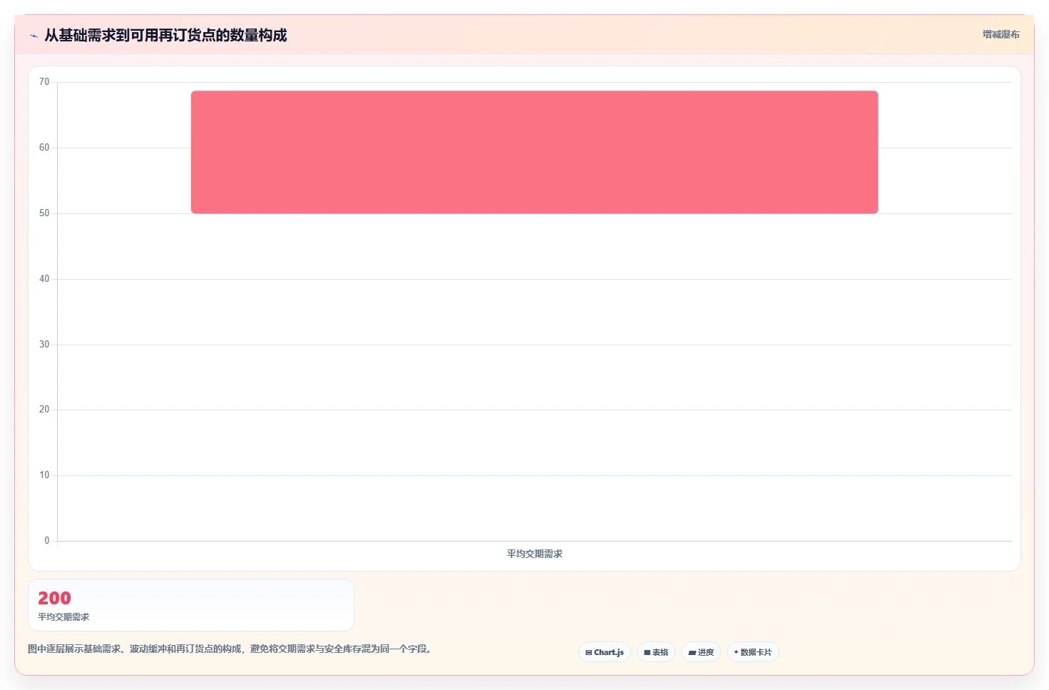仓库安全库存管理进阶课：围绕需求波动完善效率提升