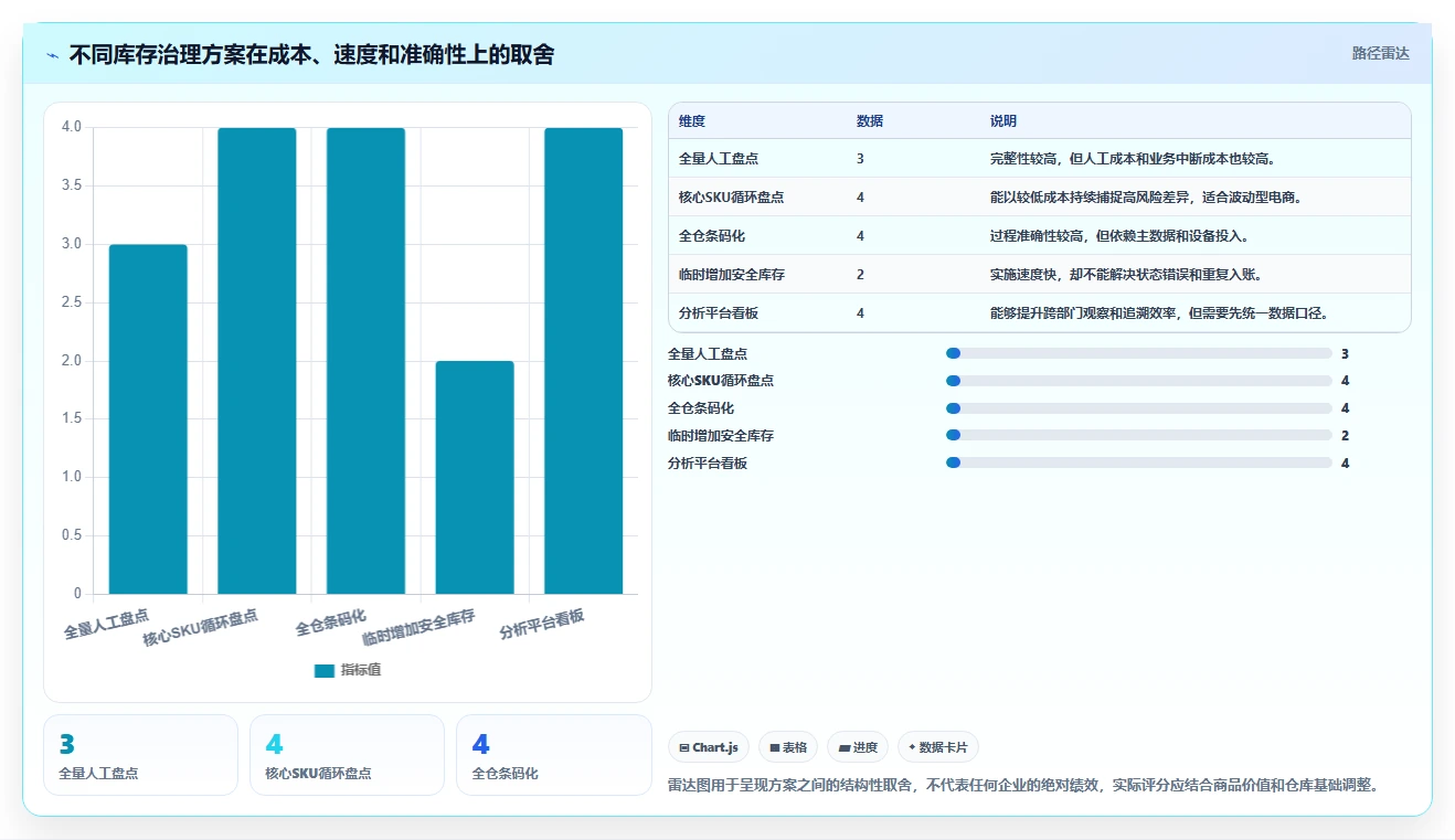 电商仓储管理：采购人员精细化指南：从旺季保障发现账实不符根因