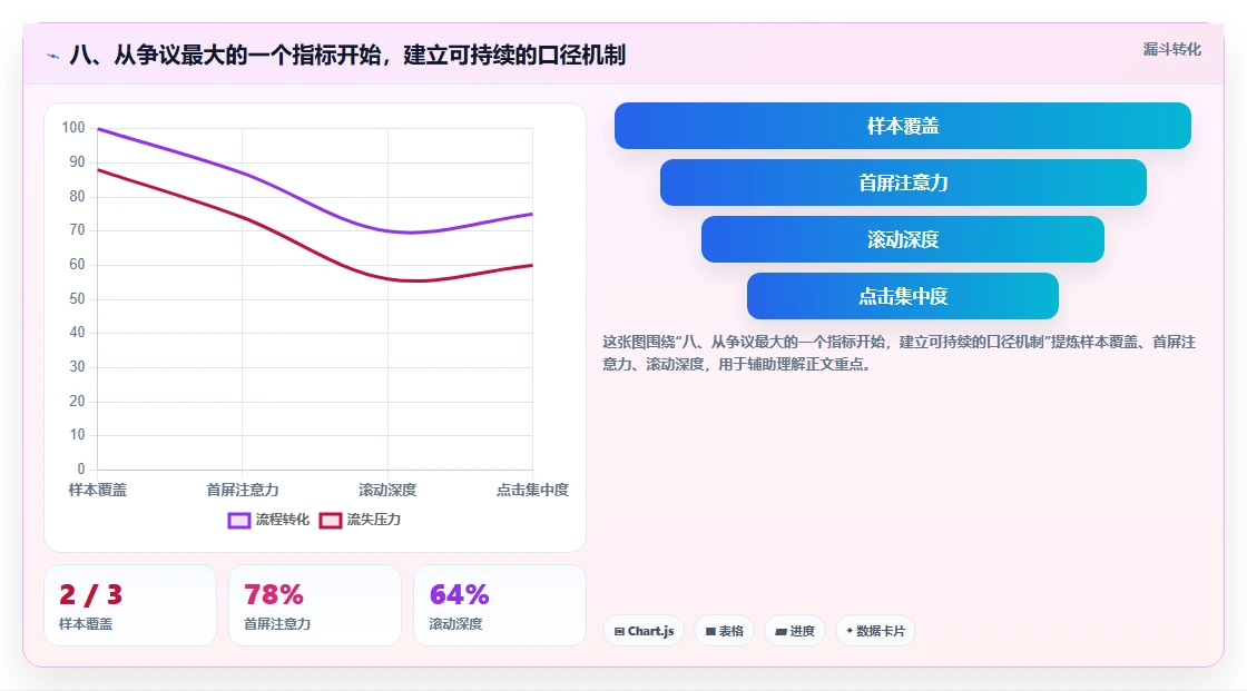 八、从争议最大的一个指标开始，建立可持续的口径机制