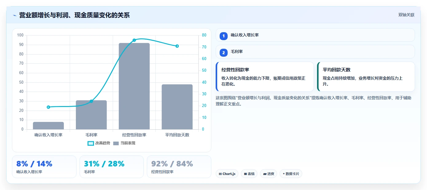 营业额分析：业务负责人复盘框架：预算制定如何定位口径不一