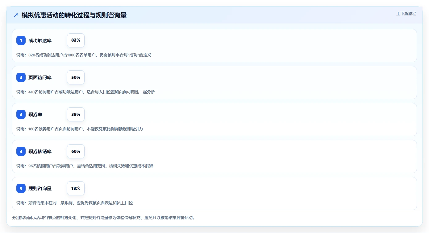 店铺运营包括哪些方面基础课:用户运营相关的风险排查一次讲透