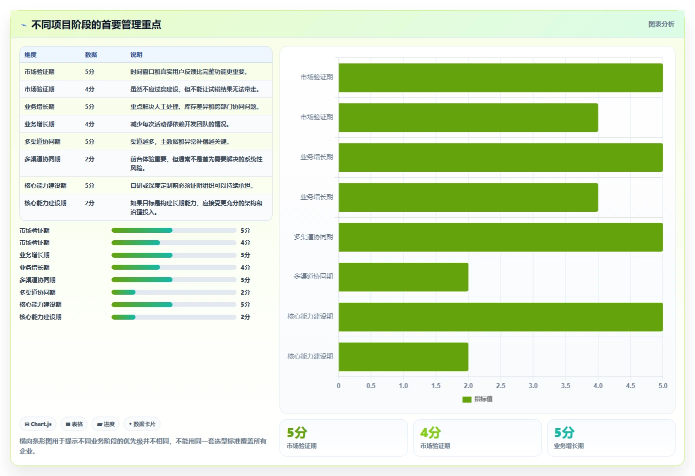 电商系统开发：运营负责人一页讲清：技术选型与明确项目边界的关系