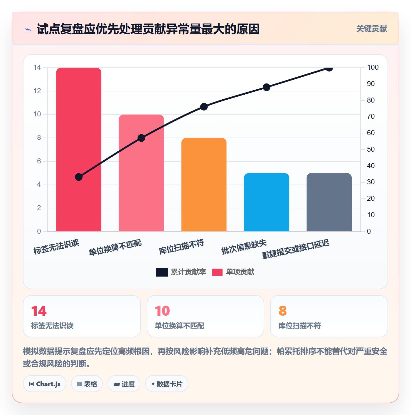 库存管理系统实施路径：条码作业如何完成实操教程