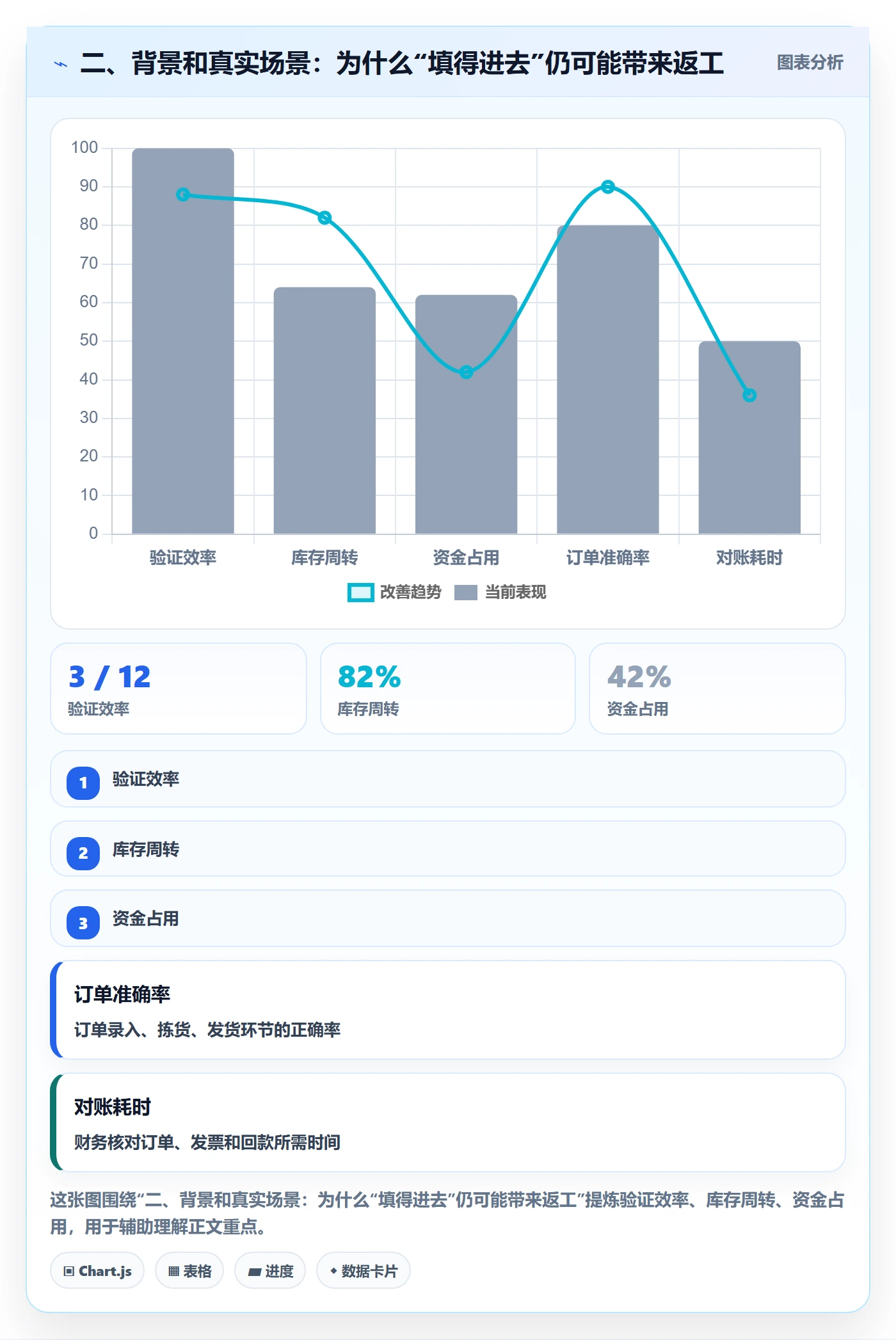 二、背景和真实场景：为什么“填得进去”仍可能带来返工
