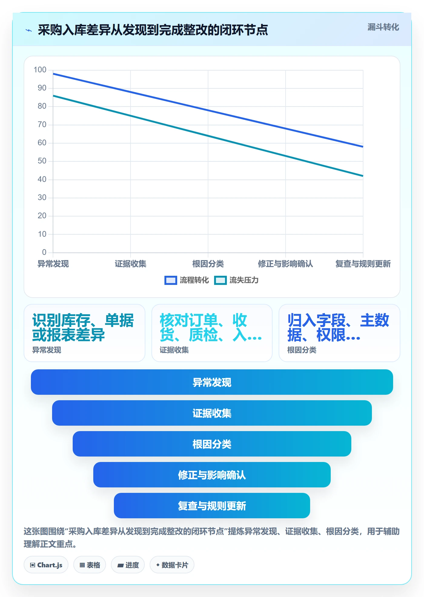 erp数据录入怎么落地？从单据规范讲清风险排查