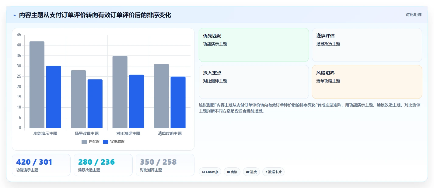 电商辅助软件:内容团队从数据到行动:用订单处理实现统一数据入口