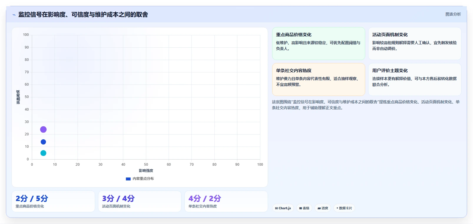 运营工具规划方法：竞品监控与进阶玩法如何衔接