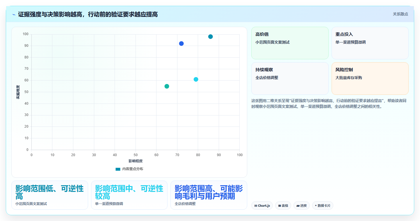 电商数据运营场景解析：经营复盘中的常见误区怎么处理
