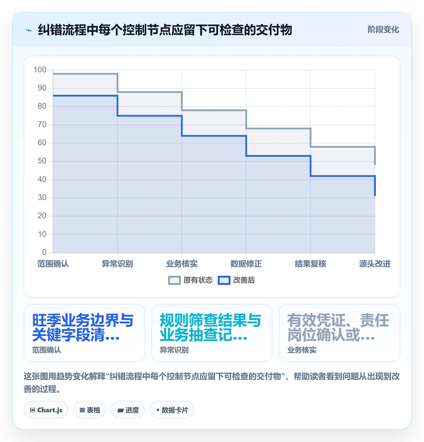 erp数据录入实践指南：错误修正的旺季准备怎样更有效