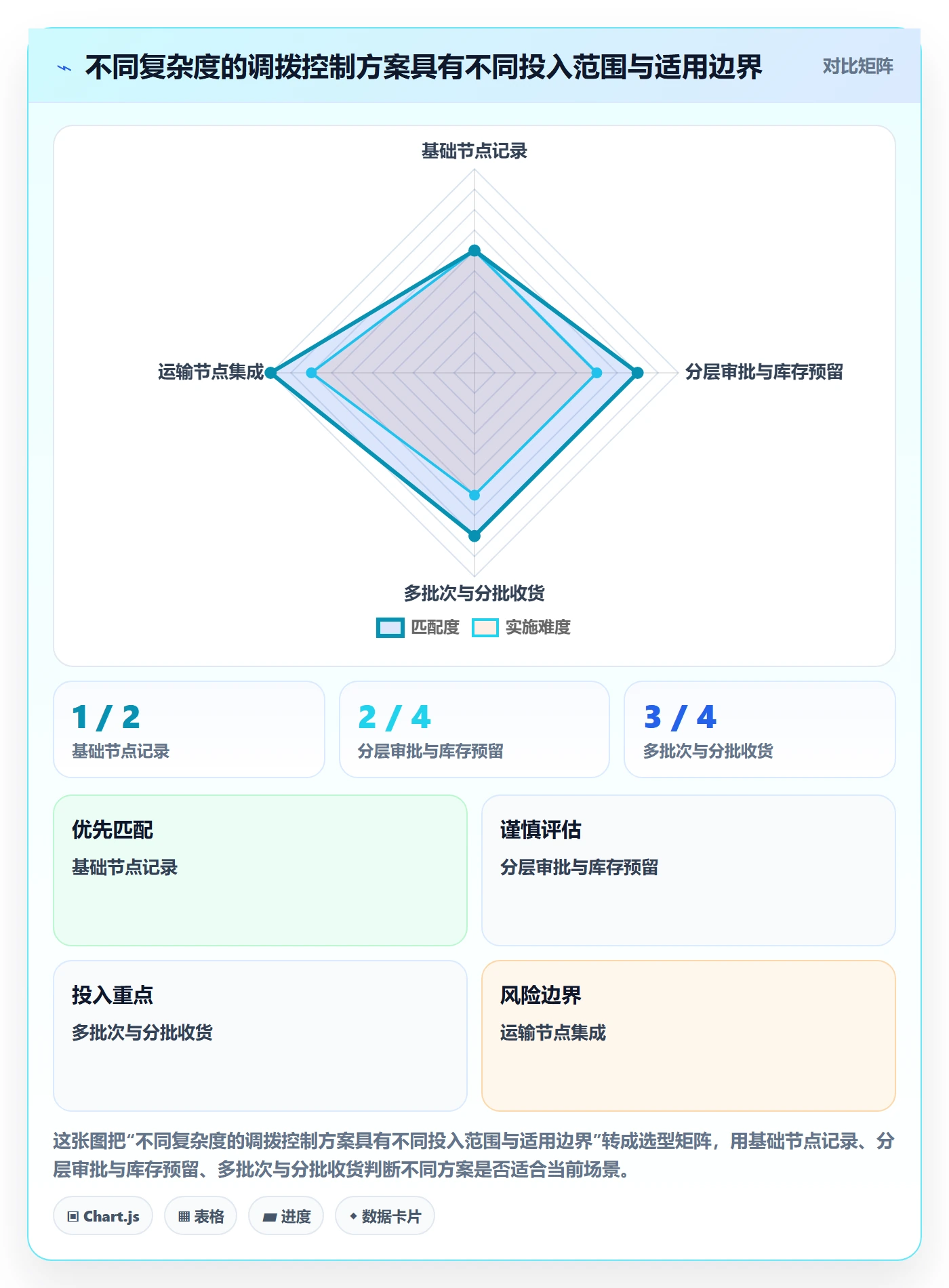 库存管理系统实践指南：多仓调拨的流程设计怎样更有效