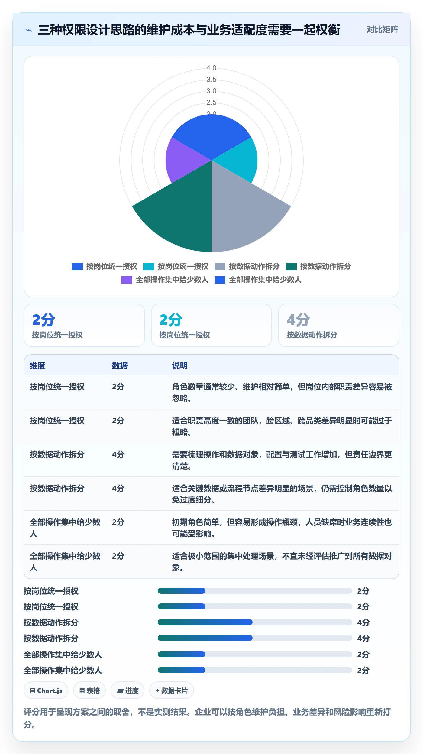 erp数据录入决策指南：用团队协同判断权限分工方案