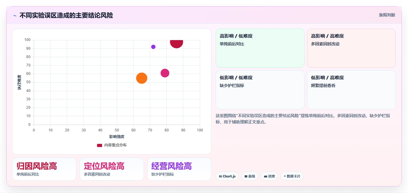 电商数据运营从0到1：增长实验的核心功能与操作要点