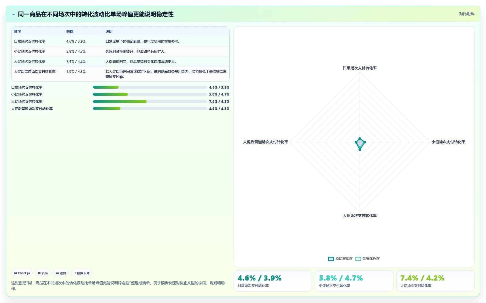 直播数据复盘：直播新手年度规划：大促直播怎样持续改善重构货盘组合