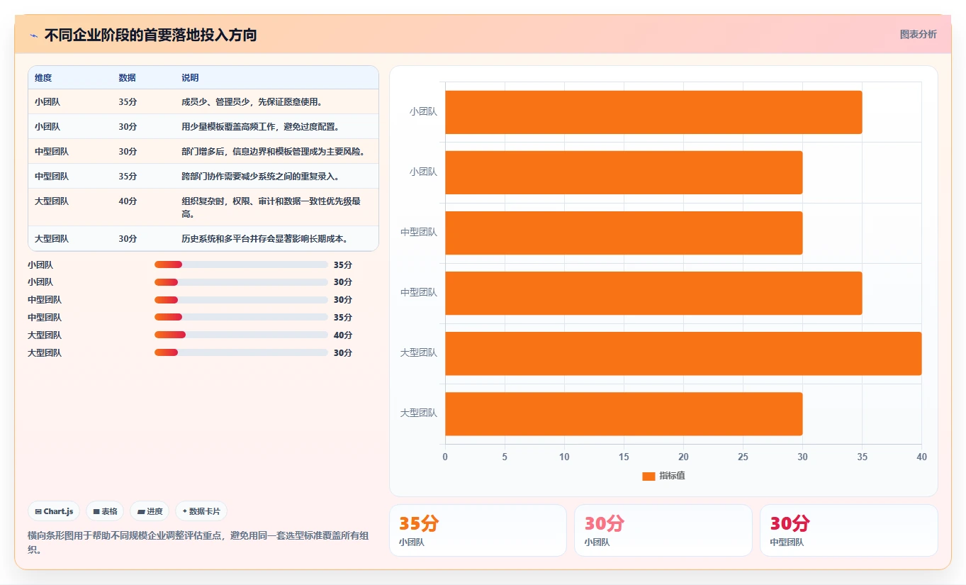运营管理平台落地清单：跨部门协作相关的工具对比事项