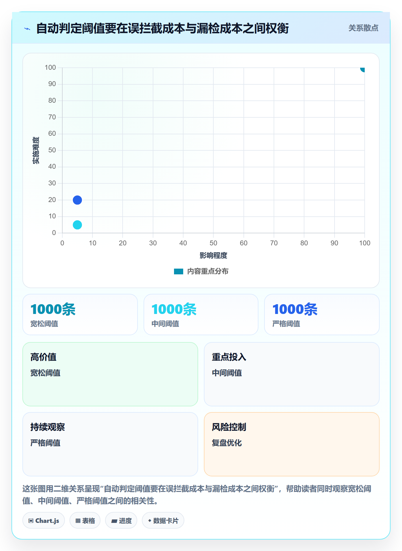 erp数据录入方案设计：数据去重场景的系统搭建怎么做