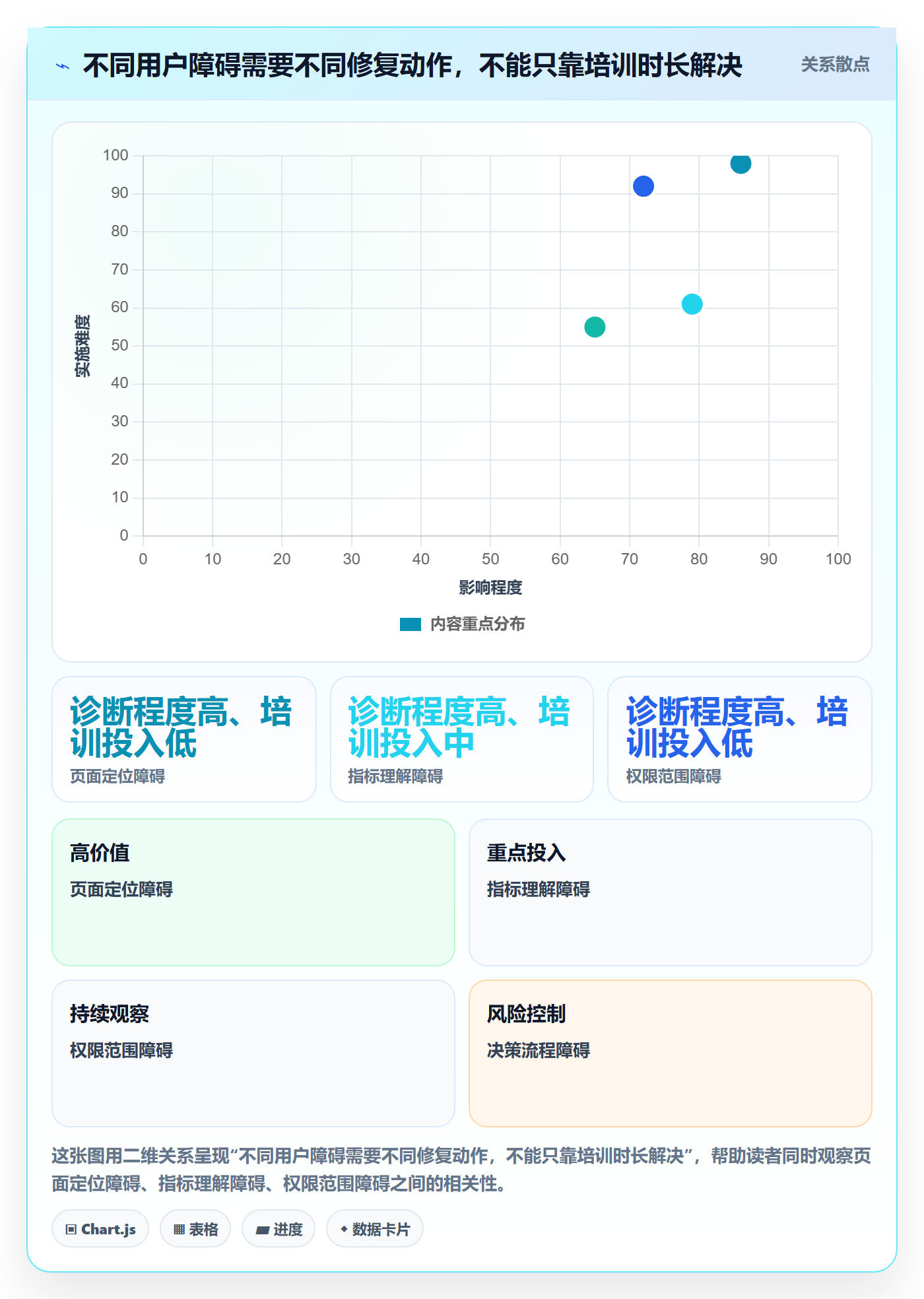 bi 平台规划方法：仪表盘与入门指南如何衔接