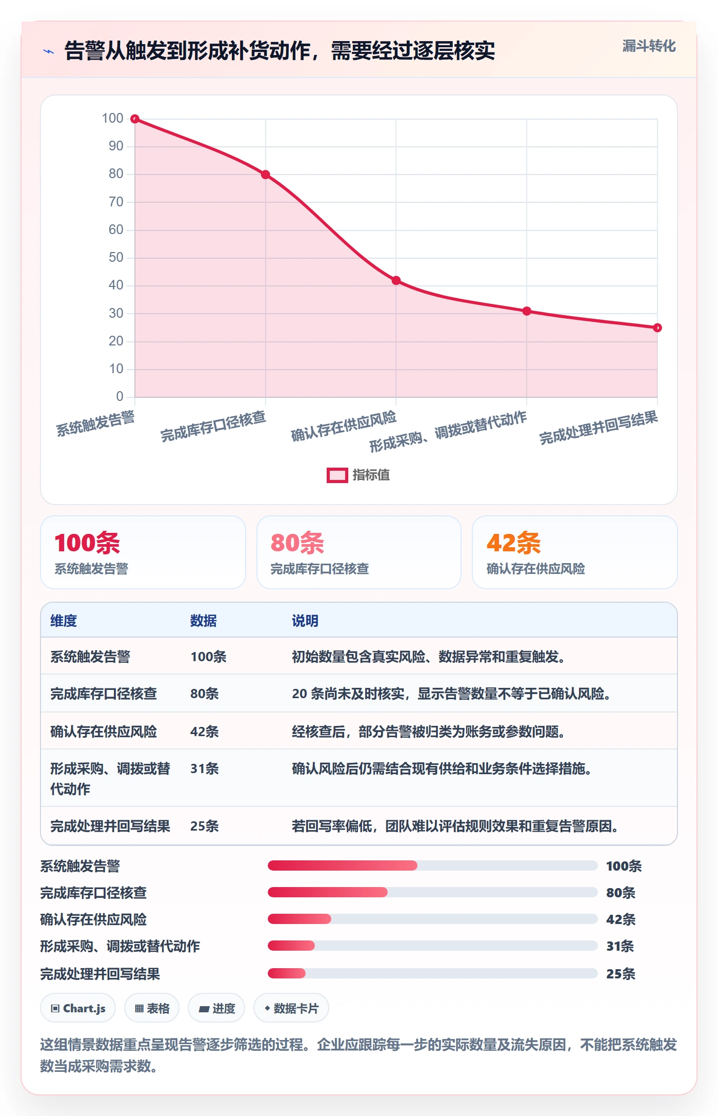 库存管理系统避坑指南：补货预警环节的入门指南要注意什么