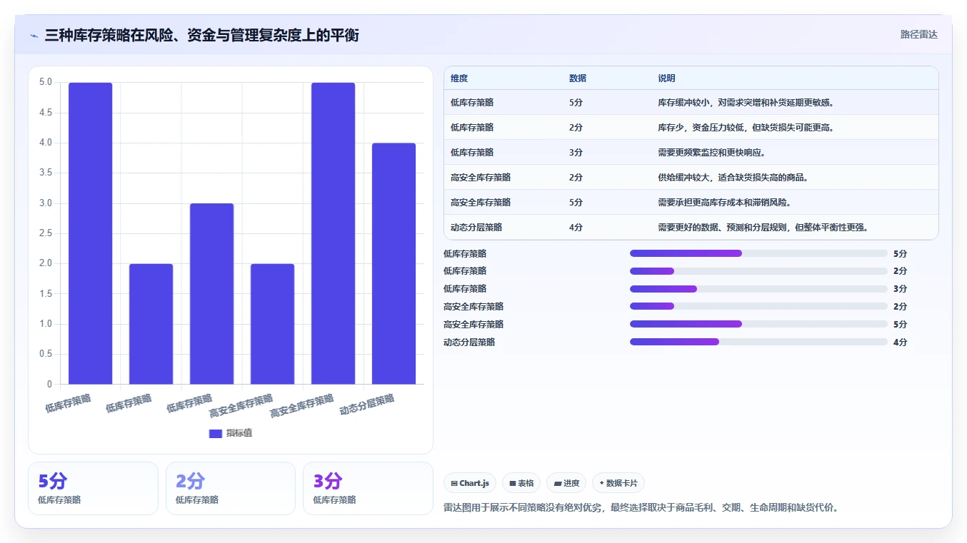 电商库存业务拆解：缺货预警为什么影响数据复盘