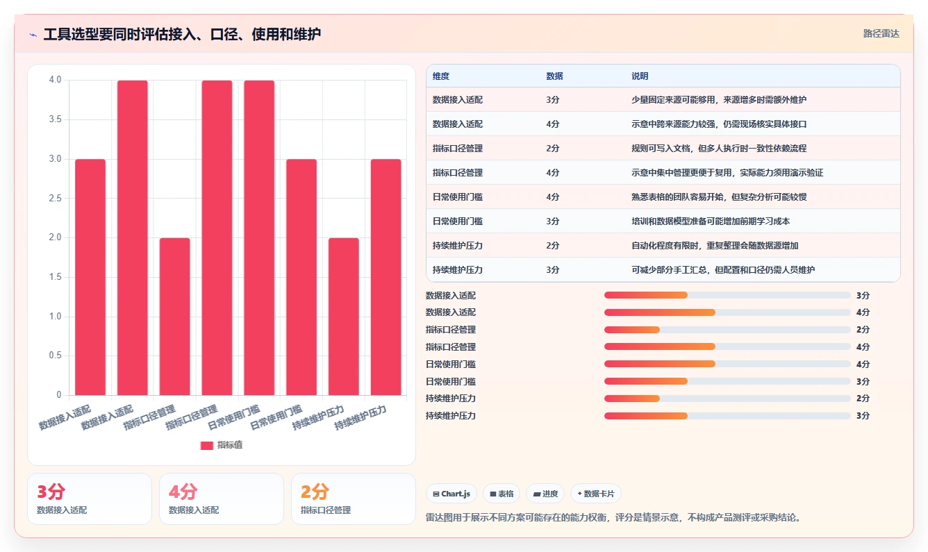 电商数据运营怎么落地？从数据体系讲清选型方法