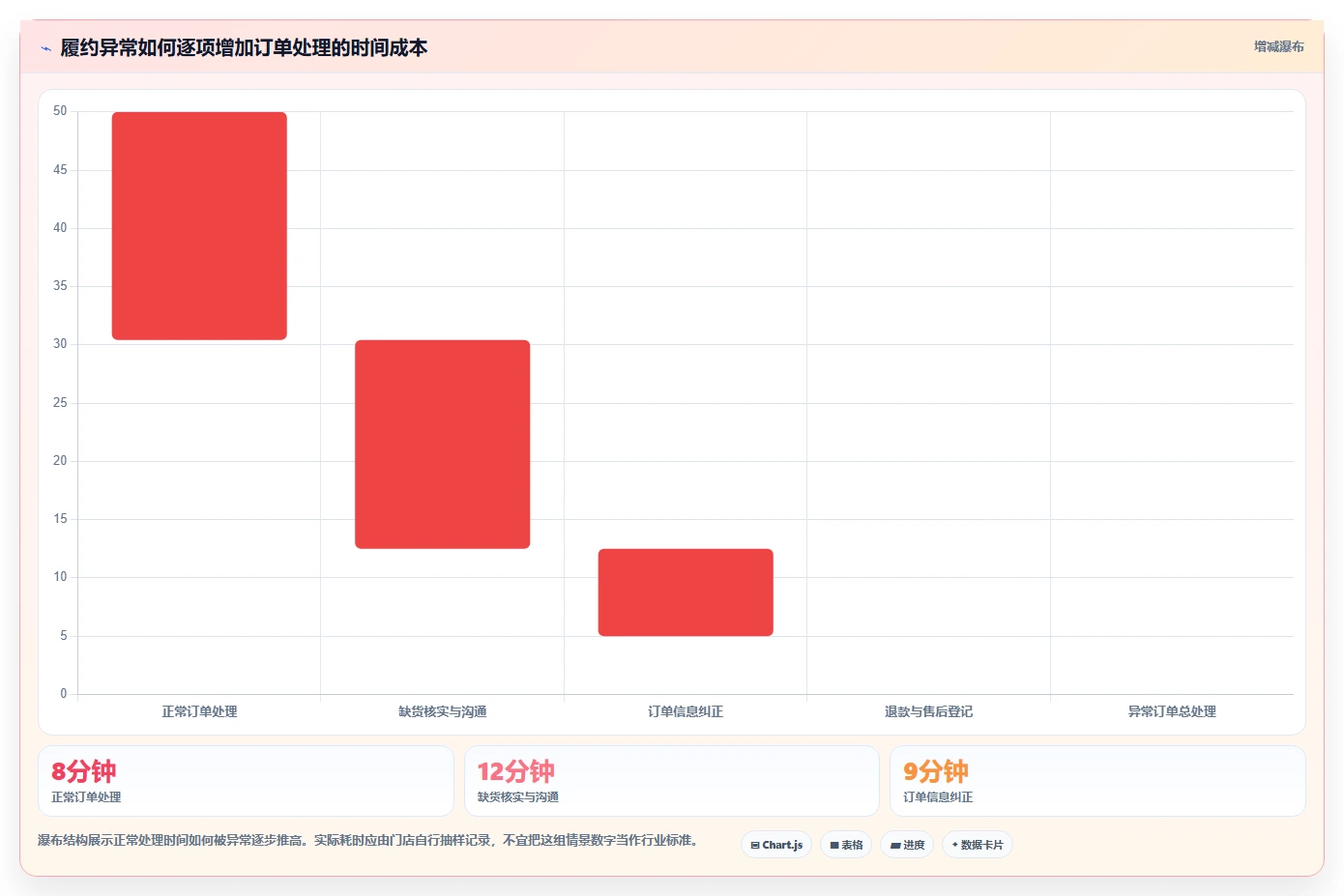 店铺运营包括哪些方面建设路线：从流量运营到标准化管理分几步