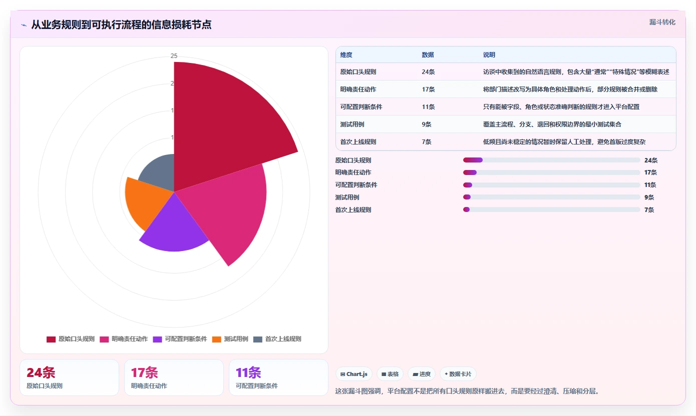 运营管理平台怎么用？流程配置场景下的入门指南拆解