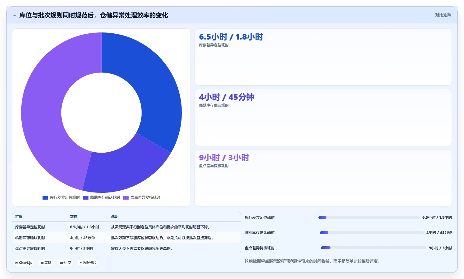 电商仓储管理：品牌零售商管理方法：把库位规划转化为规范批次追踪