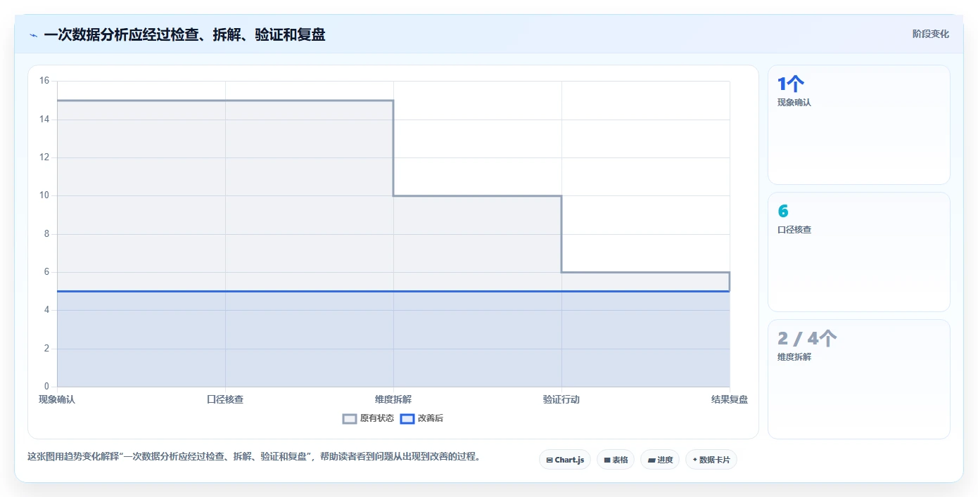 电商数据运营入门指南：数据体系从哪里开始