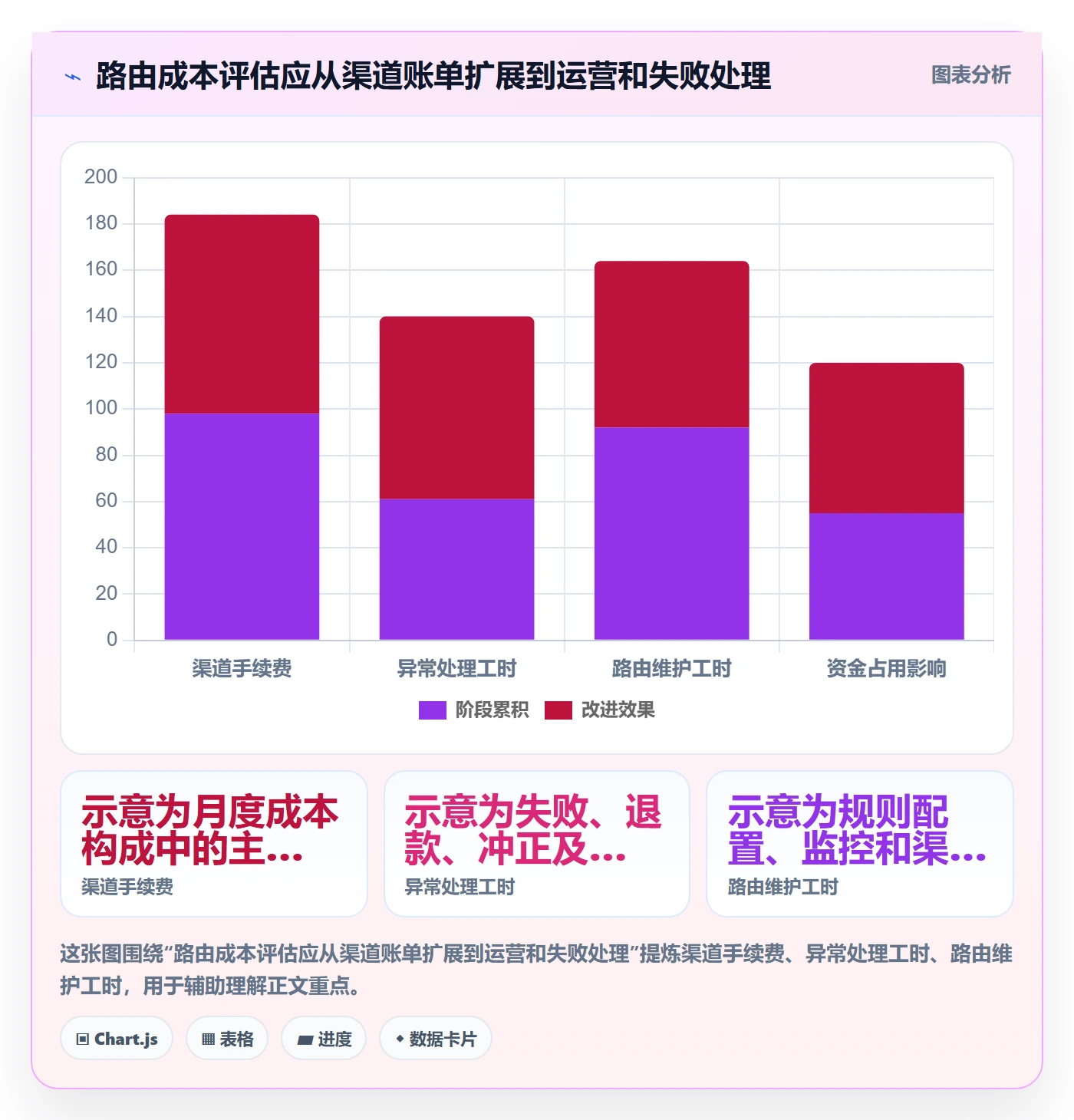 分账系统业务拆解：资金路由为什么影响成本控制