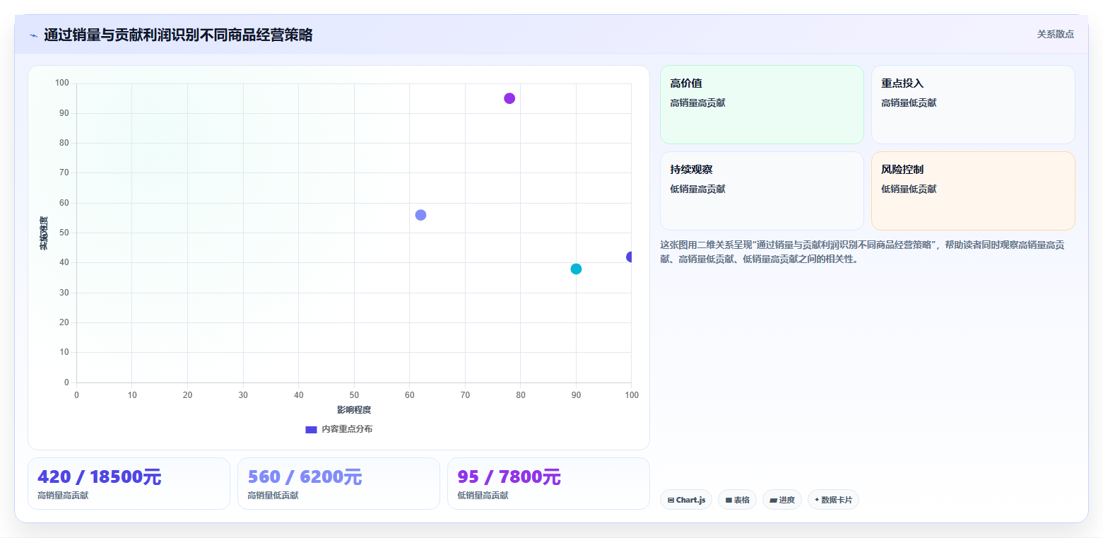 电商管理使用技巧:商品管理对应的进阶玩法方法