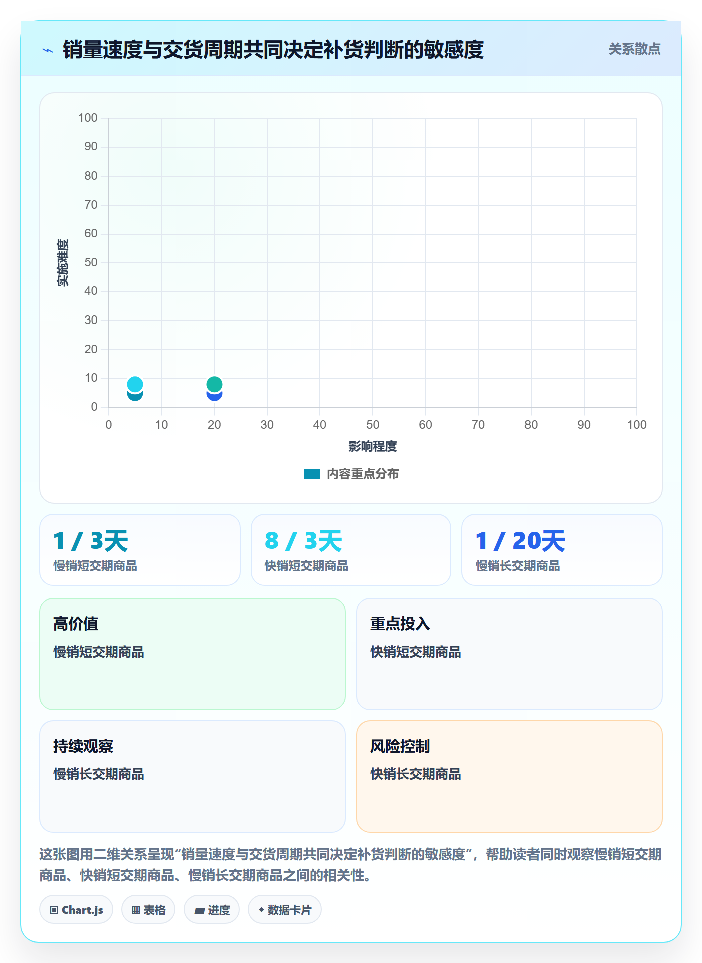 库存管理系统数据方法：用补货预警支撑多店经营判断