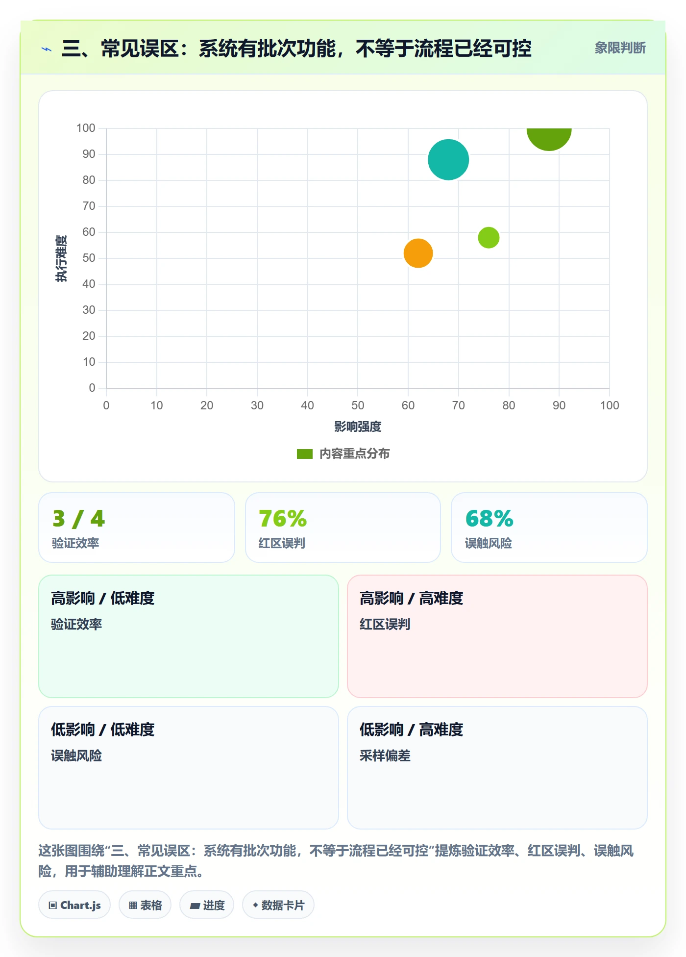 三、常见误区：系统有批次功能，不等于流程已经可控
