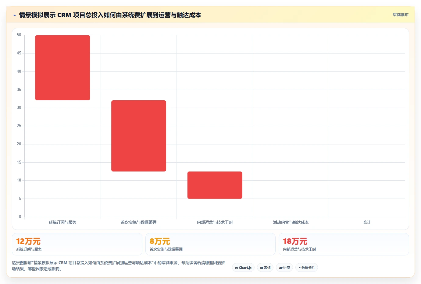 电商crm系统升级方案：用成本控制改善私域触达