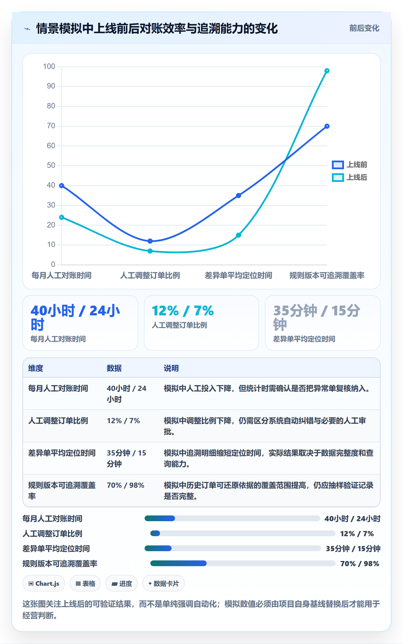 想做好分账系统，先掌握流程设计中的分账规则