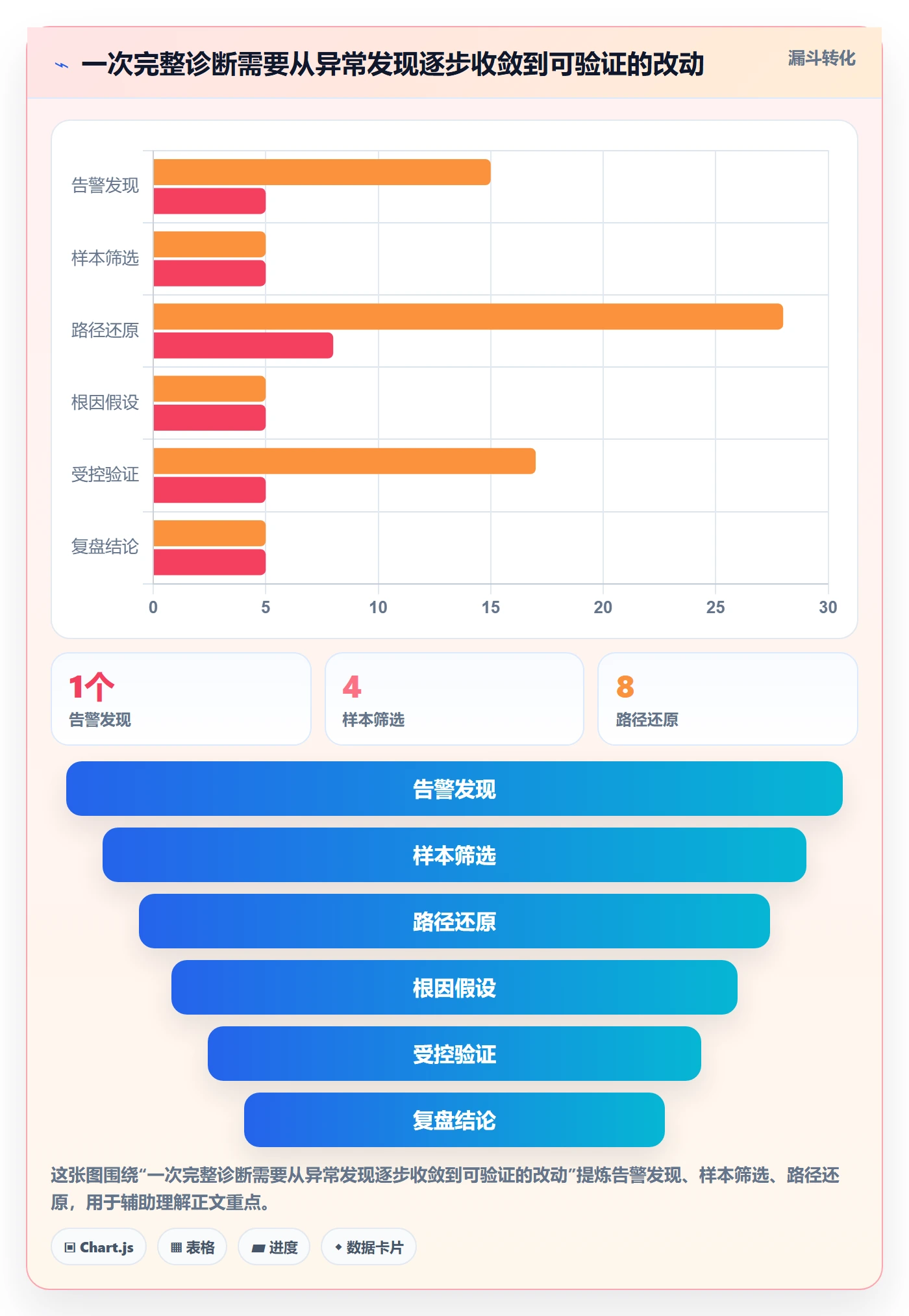 分账系统问题诊断：资金路由如何用工具对比改进